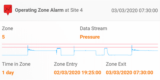 screen showing pressure zones